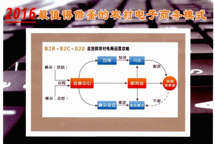 乡村电商交流会、乡村电商交流会发言稿 乡村电商交流会、乡村电商交流会发言稿