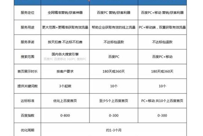电商的SEO是什么意思（电商的seo是什么意思）