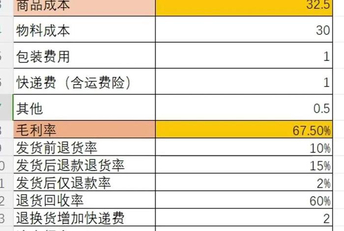 电商roi是什么意思、跨境电商roi是什么意思 电商roi是什么意思、跨境电商roi是什么意思