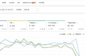 垮境电商赚钱吗 - 垮境电商赚钱吗知乎