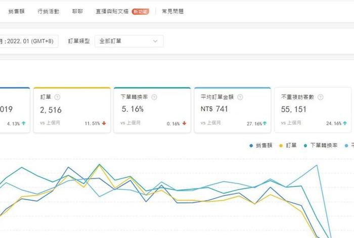 垮境电商赚钱吗 - 垮境电商赚钱吗知乎 垮境电商赚钱吗 - 垮境电商赚钱吗知乎