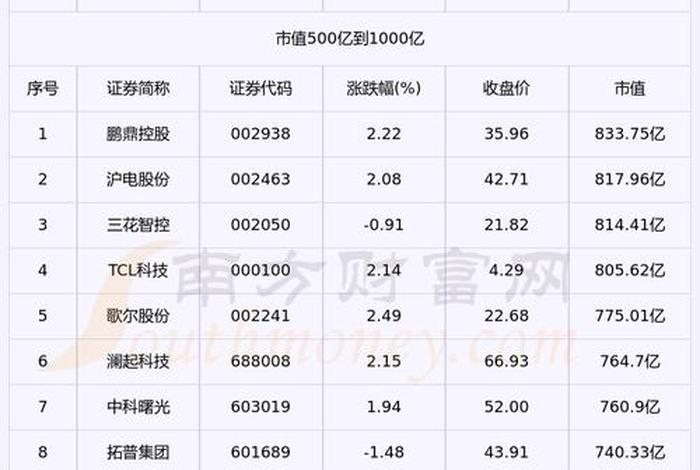 电商ai股票（电商板块股票）