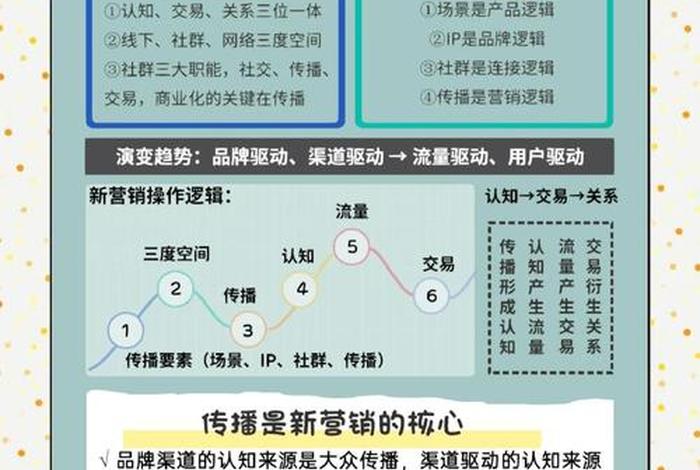 流量电商的基本逻辑是什么;流量电商的基本逻辑是什么意思 流量电商的基本逻辑是什么;流量电商的基本逻辑是什么意思