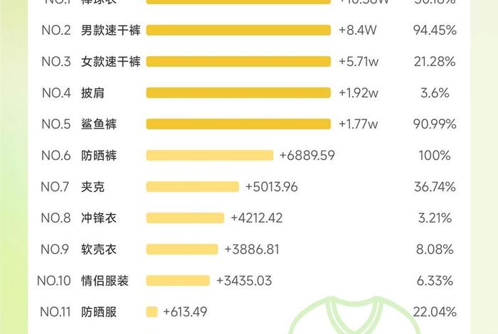 国内电商平台gmv排名、国内电商平台gmv排名前十 国内电商平台gmv排名、国内电商平台gmv排名前十