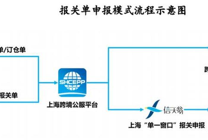 跨境电商出口模式代码;跨境电商出口模式代码是什么 跨境电商出口模式代码;跨境电商出口模式代码是什么
