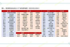 全国电商哪个省厉害、全国电商最多的是哪个地方