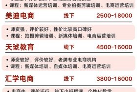 电商运营培训班多少钱一个月 - 电商运营培训班多少钱一个月啊