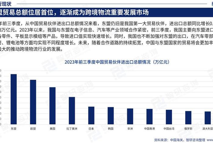 电商物流的发展现状及存在的问题（电商物流的发展现状及存在的问题论文）
