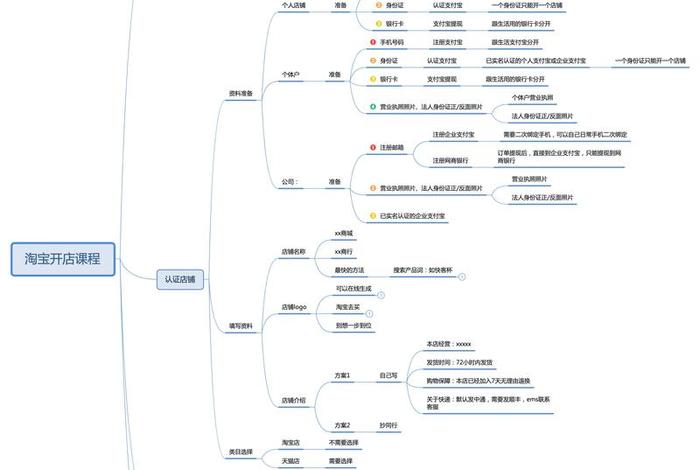电商淘宝创业新手怎么做 电商淘宝创业新手怎么做的