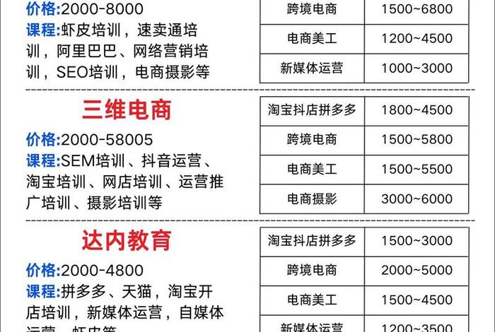 电商运营团队培训内容（电商运营团队培训内容怎么写）