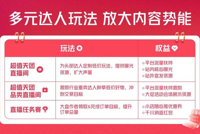 电商玩法有哪些 电商玩法有哪些方面 电商玩法有哪些 电商玩法有哪些方面