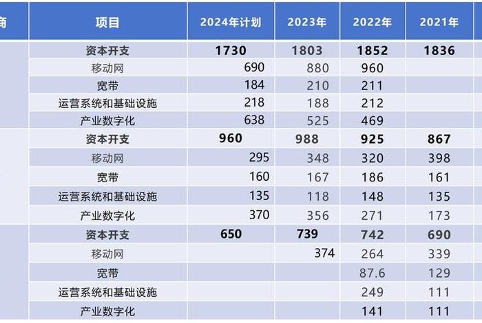 三大电商平台对比总结 - 国内三大电商平台对比 三大电商平台对比总结 - 国内三大电商平台对比