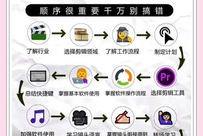 电商视频剪辑；电商视频剪辑教程