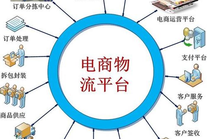 电子商务是电商物流吗 电子商务是电商物流吗为什么 电子商务是电商物流吗 电子商务是电商物流吗为什么