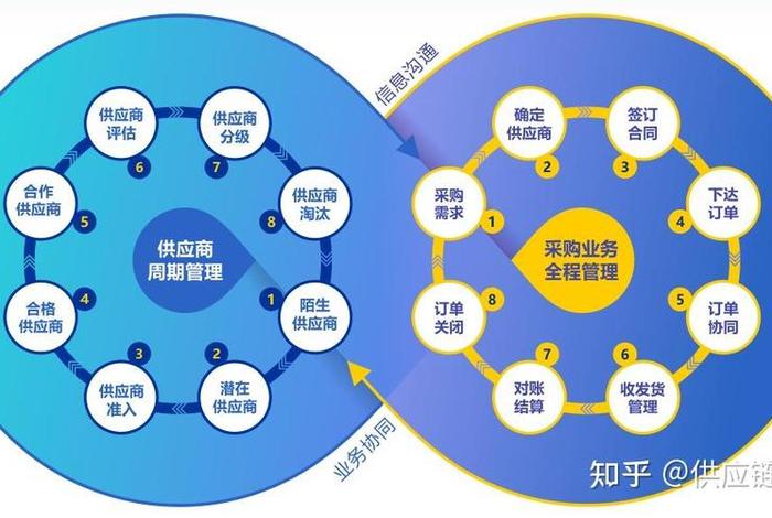scm,erp,crm的概念、erp,scm,crm这三者的区别是什么 scm,erp,crm的概念、erp,scm,crm这三者的区别是什么