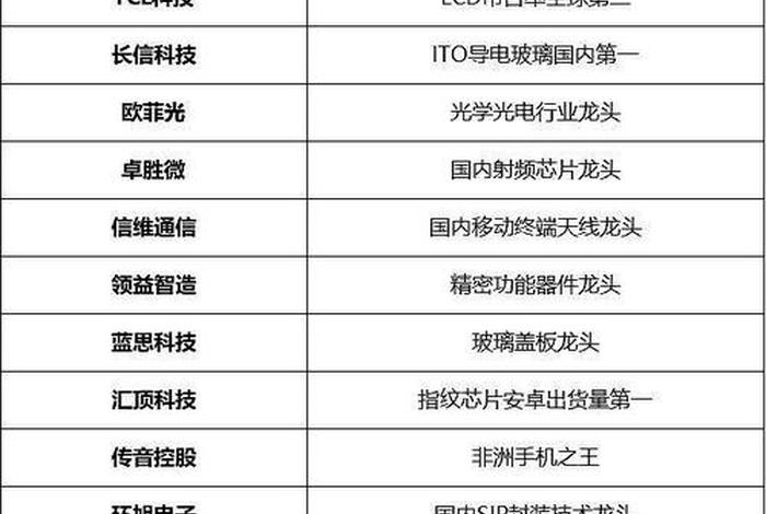 互联网电商 - 互联网电商股票龙头一览表 互联网电商 - 互联网电商股票龙头一览表