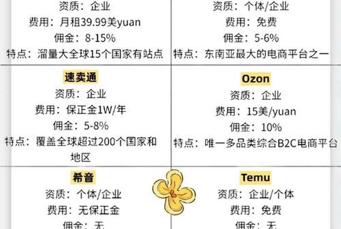 跨境电商平台模式有哪些(跨境电商平台模式有哪些类型) 跨境电商平台模式有哪些(跨境电商平台模式有哪些类型)