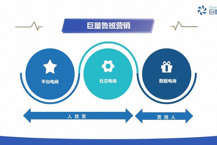 鲁班电商投哪个平台的,鲁班电商投哪个平台的好 鲁班电商投哪个平台的,鲁班电商投哪个平台的好