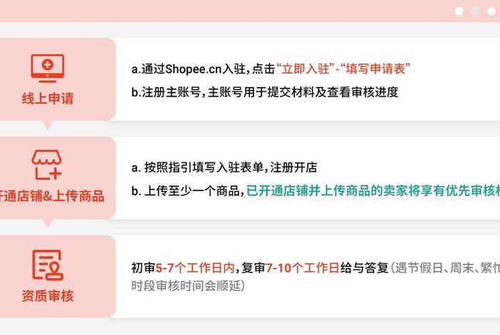 Shopee跨境电商、Shopee跨境电商平台入驻要求 Shopee跨境电商、Shopee跨境电商平台入驻要求