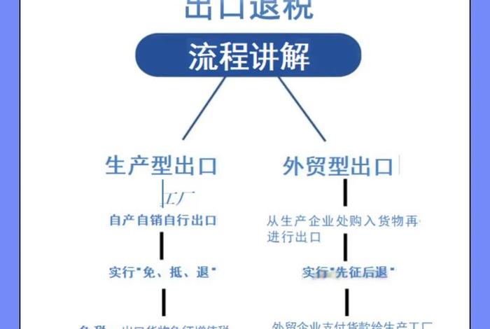 跨境电商出口退税知识、跨境电商出口退税知识培训 跨境电商出口退税知识、跨境电商出口退税知识培训