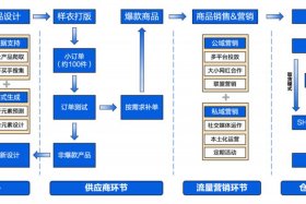 什么是电商类的产品 - 什么是电商类的产品和服务
