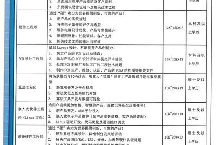 电商网站设计的岗位描述 电商网站设计的岗位描述怎么写