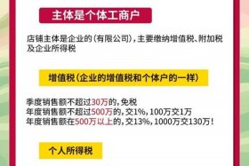 电商征税2025 - 电商征税2025最新政策解读视频