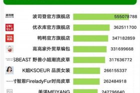 女装电商排名前十；女装电商排名前十名