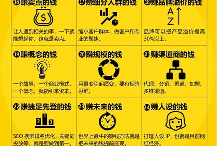 二类电商真的赚钱吗；二类电商真的赚钱吗知乎