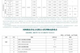 商电多少钱 - 商电多少钱1度