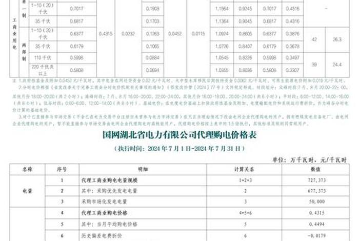 商电多少钱 - 商电多少钱1度 商电多少钱 - 商电多少钱1度