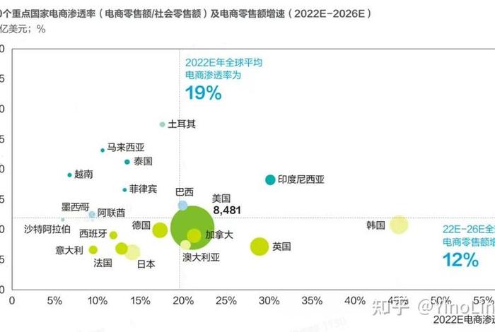 美国电商平台市场份额；美国电商平台市场份额排名