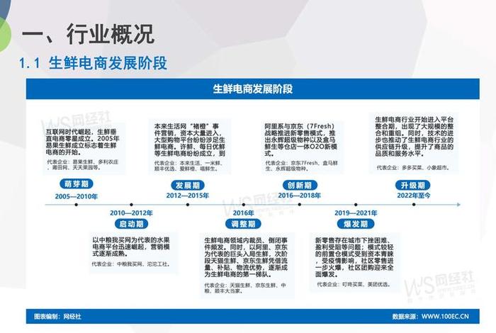 生鲜电商的营销策略 生鲜电商的营销策略研究