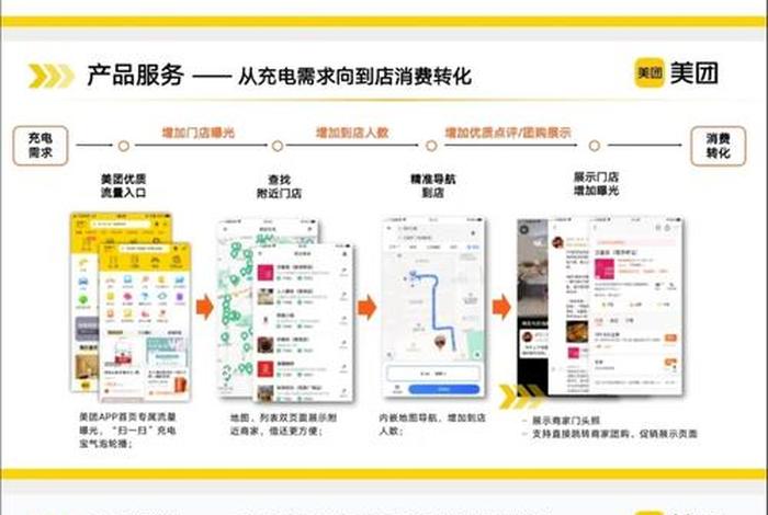 充电宝合作商 充电宝合作商家提成多少 充电宝合作商 充电宝合作商家提成多少