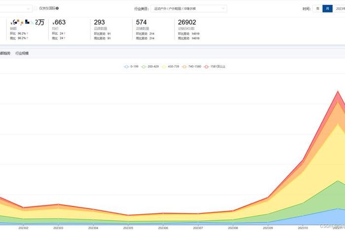 电商数据统计;电商数据统计指标 电商数据统计;电商数据统计指标