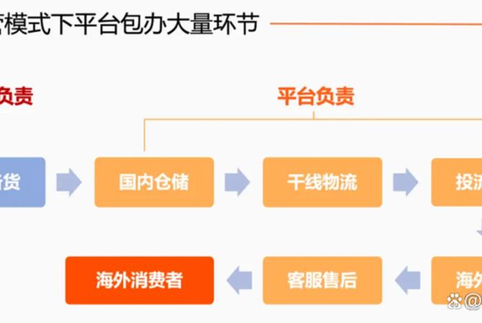 电商托管后需注意的问题、电商托管后需注意的问题有哪些