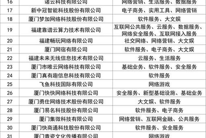 互联网公司排名500强名单;互联网公司排名500强名单最新 互联网公司排名500强名单;互联网公司排名500强名单最新
