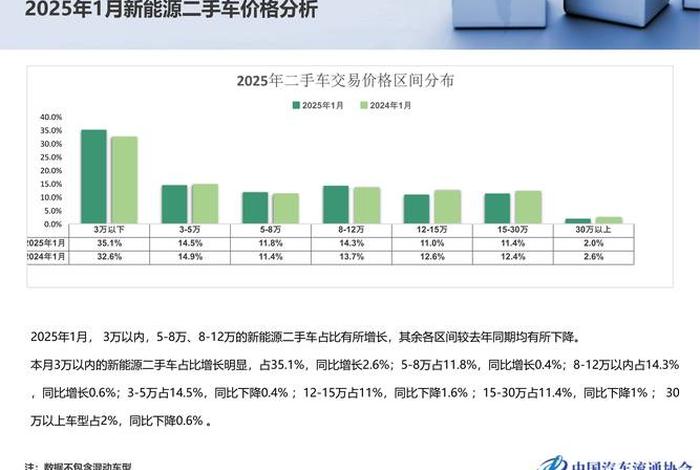 二手车电商平台激烈竞争看法 2020年二手车电商平台现状 二手车电商平台激烈竞争看法 2020年二手车电商平台现状