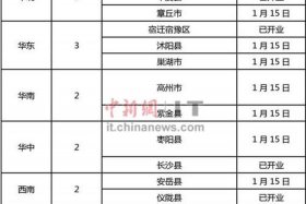 京东电商平台客服电话，京东电商平台客服电话号码