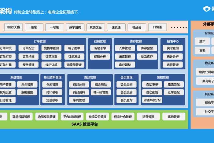 erp电商系统有哪些(电商erp有哪些功能) erp电商系统有哪些(电商erp有哪些功能)