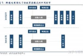 跨境电商知乎 - 跨境电商前景 知乎