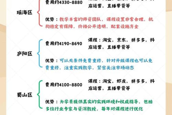 电商培训计划、电商培训计划方案怎么写 电商培训计划、电商培训计划方案怎么写