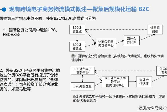 跨境电商入门基础知识ppt 跨境电商基础知识简介 跨境电商入门基础知识ppt 跨境电商基础知识简介