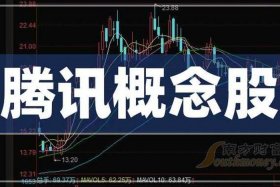 腾讯电商概念股；腾讯电商概念股票