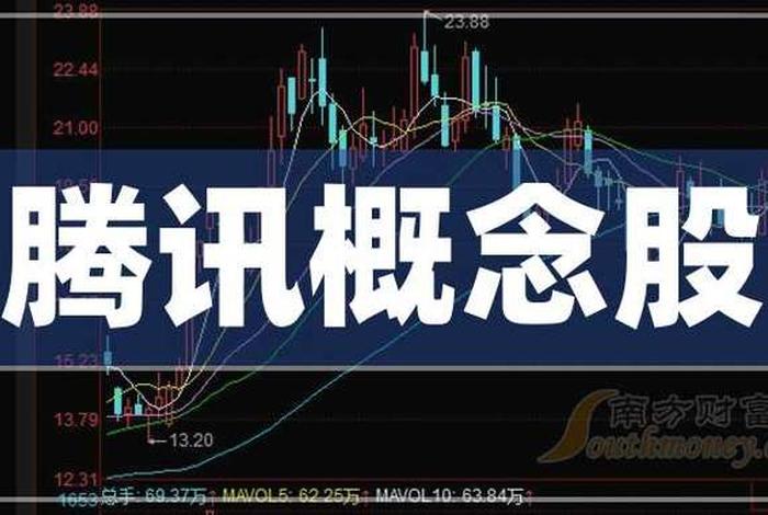 腾讯电商概念股;腾讯电商概念股票 腾讯电商概念股;腾讯电商概念股票