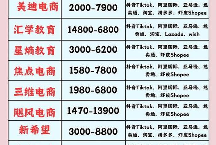 跨境电商创业新手、跨境电商创业新手培训内容 跨境电商创业新手、跨境电商创业新手培训内容