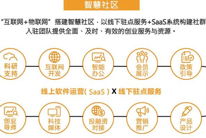 社区电商模式创新，社区电商经营模式