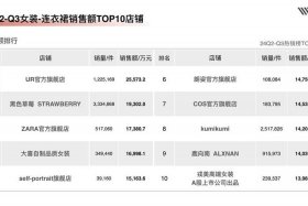 服饰电商平台十大排行 - 服饰电商平台十大排行榜