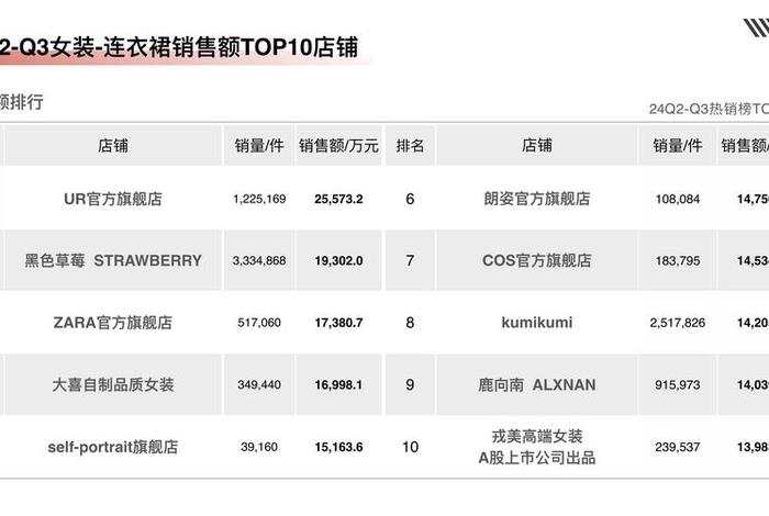 服饰电商平台十大排行 - 服饰电商平台十大排行榜 服饰电商平台十大排行 - 服饰电商平台十大排行榜