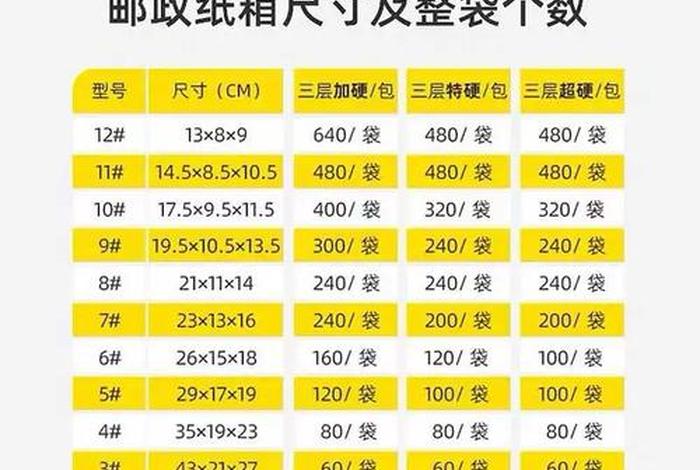 电商盒尺寸 电商盒尺寸表 电商盒尺寸 电商盒尺寸表